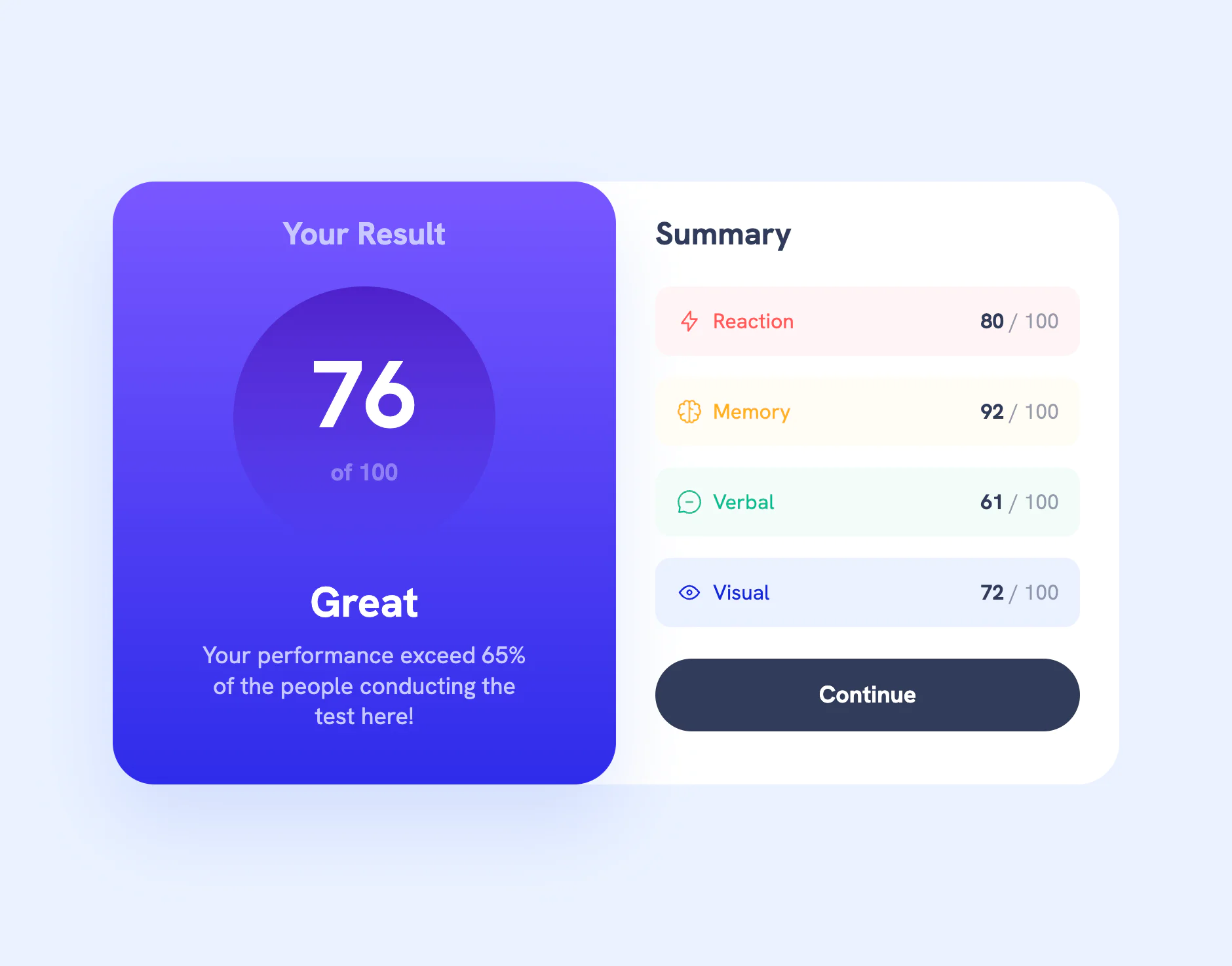 Results Summary Component project screenshot